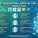 Best Budgeting Apps in the USA (Free & Paid)