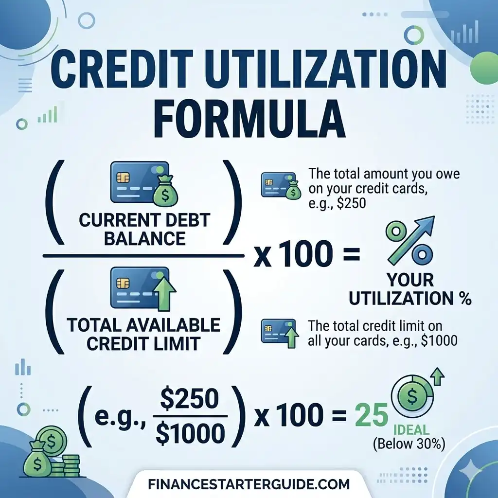 credit utilization formula example