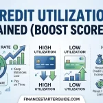 credit utilization explained USA