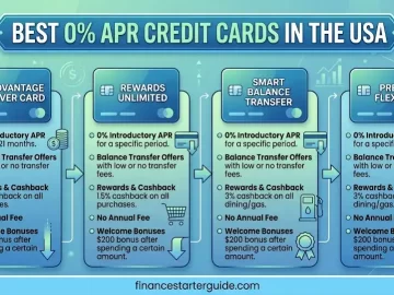 best 0 apr credit cards usa
